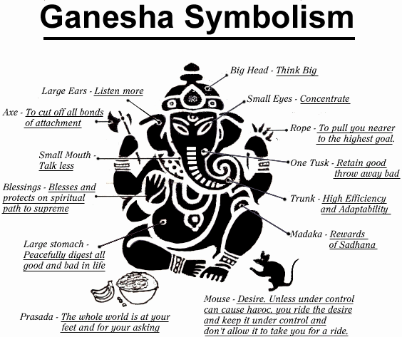 god ganpati god ganpati