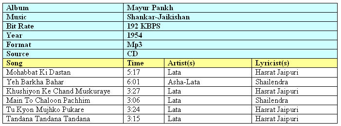List of songs recorded by Udit Narayan - Wikipedia